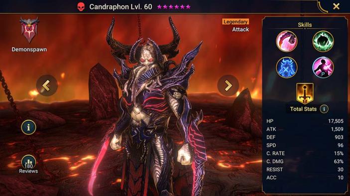 Candraphon